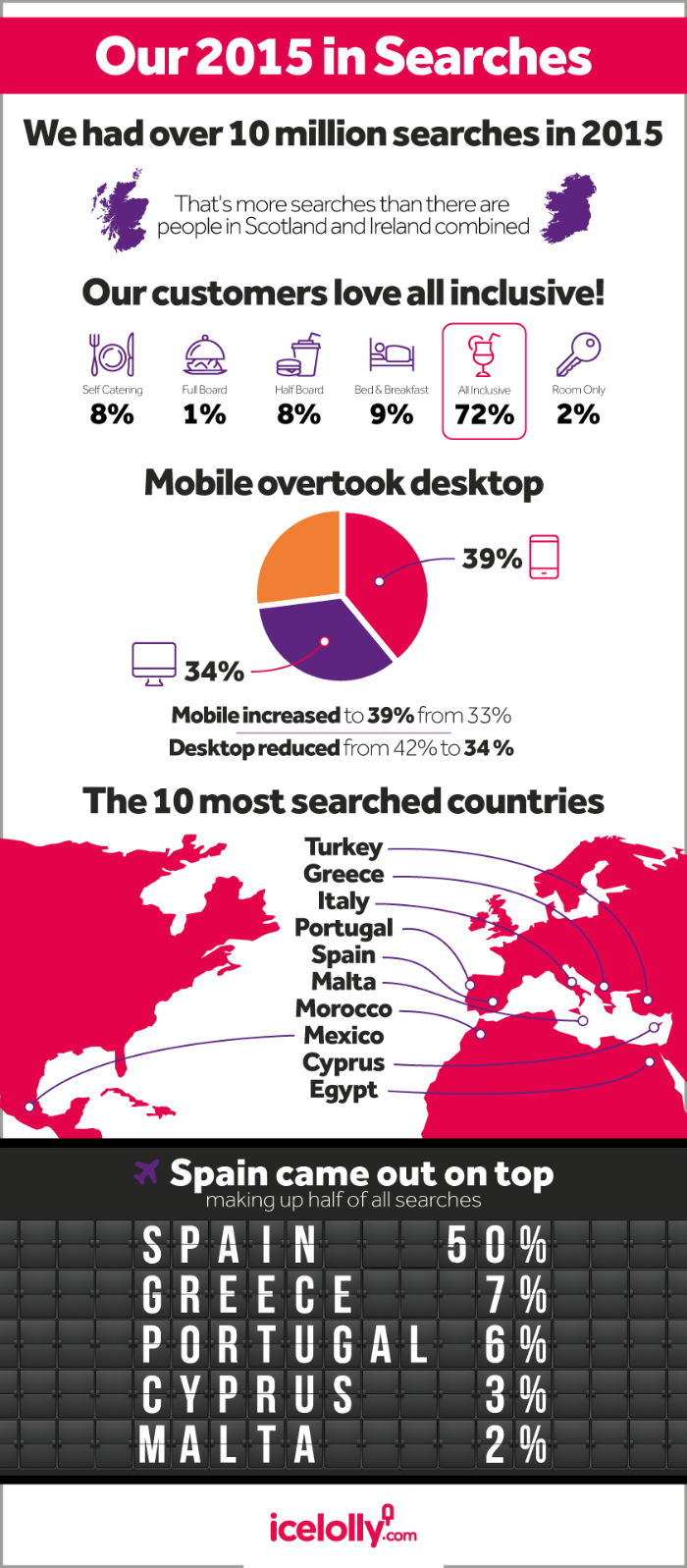 icelolly.com's year 2015 in holiday searches-infographic