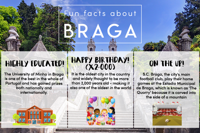 Fun Facts About Braga