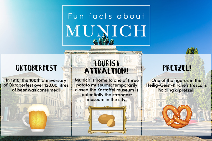 Fun Facts About Munich