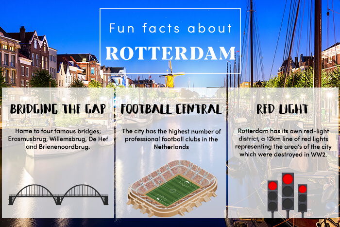 Fun facts about Rotterdam