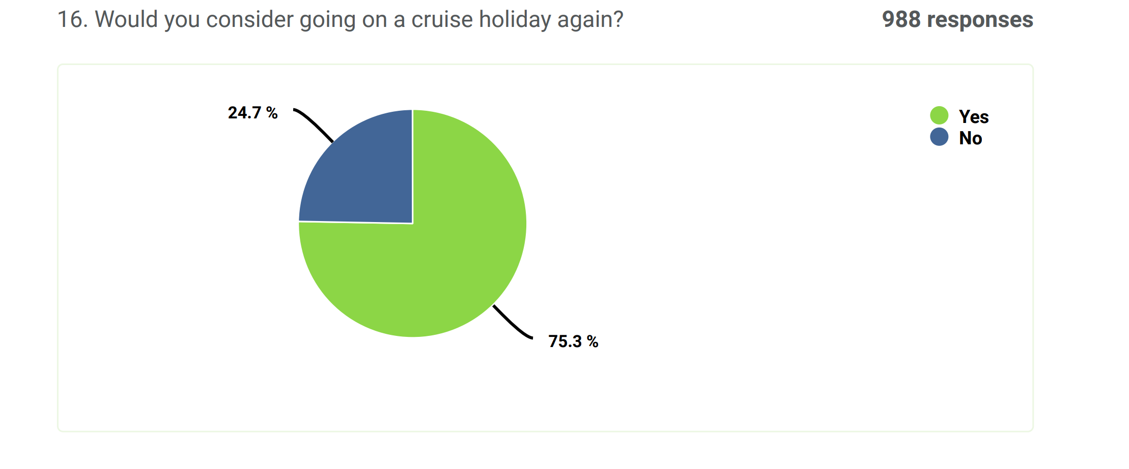 icelolly.com Survey Results