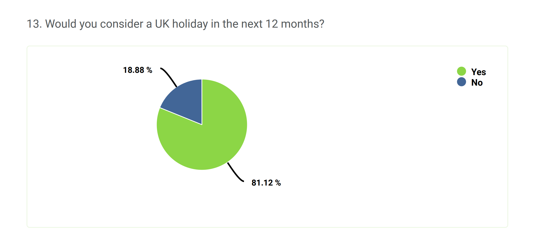 icelolly.com Survey Results