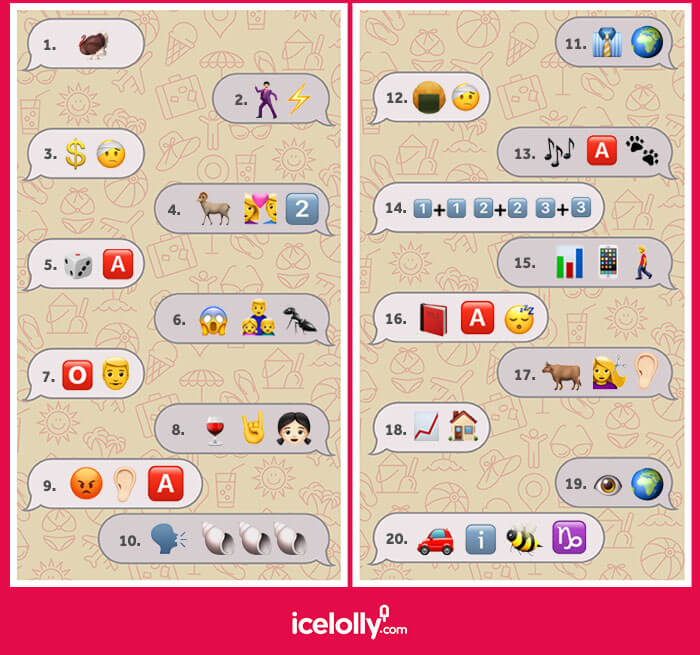 Guess The Famous Characters Answers Emoji