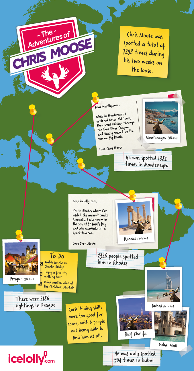 Chris Moose's holiday diary in Montenegro, Prague, Rhodes and Dubai