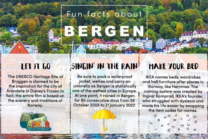 Fun facts about Bergen