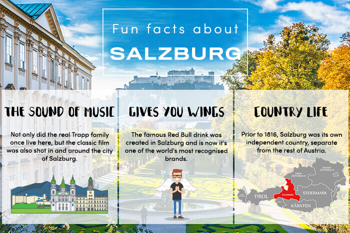 Fun facts about Salzburg