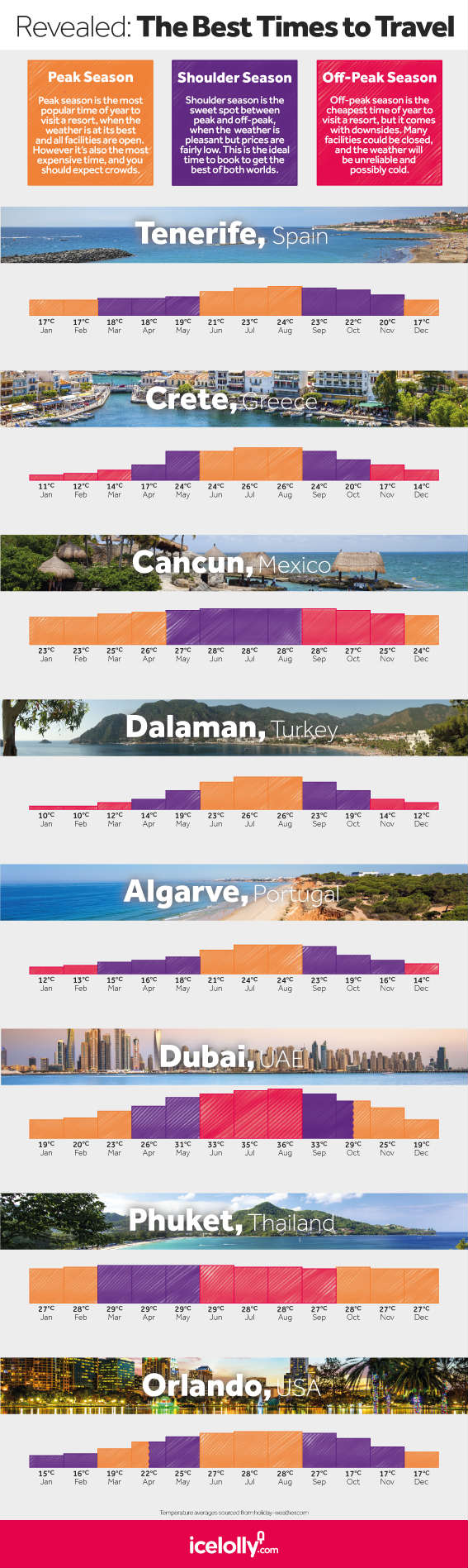 Infographic on best times to travel-shoulder seasons