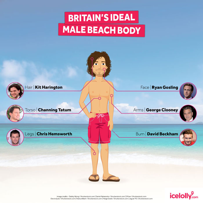 The Ideal Male Beach Body